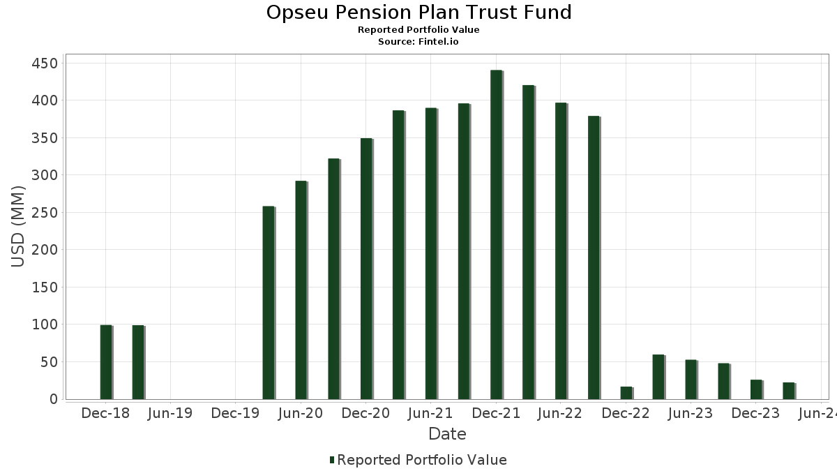 opseu pension