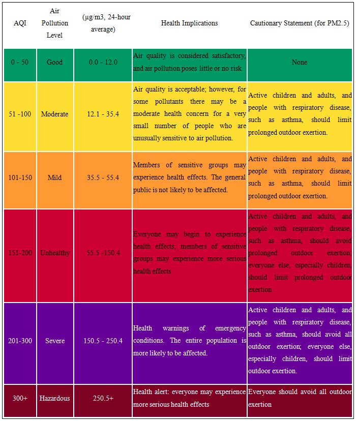 las vegas air quality index