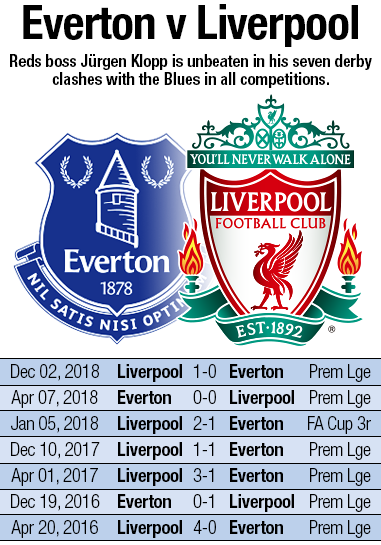 liverpool vs everton timeline