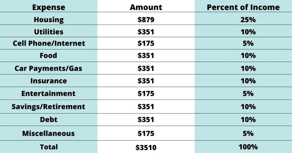 what is 60k annually hourly