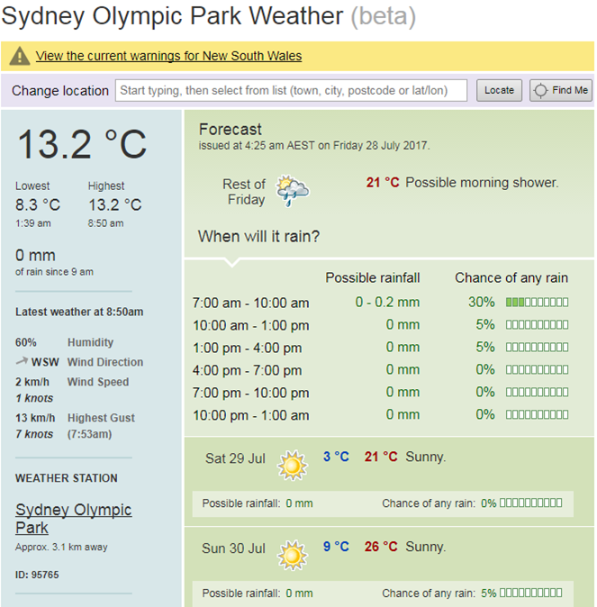 sydney weather today by hour