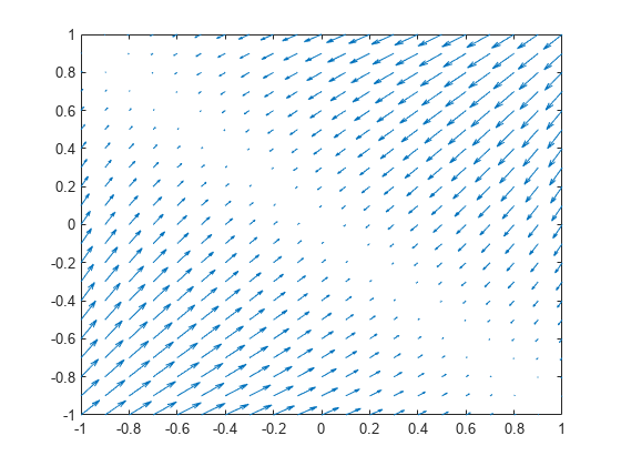 gradient matlab