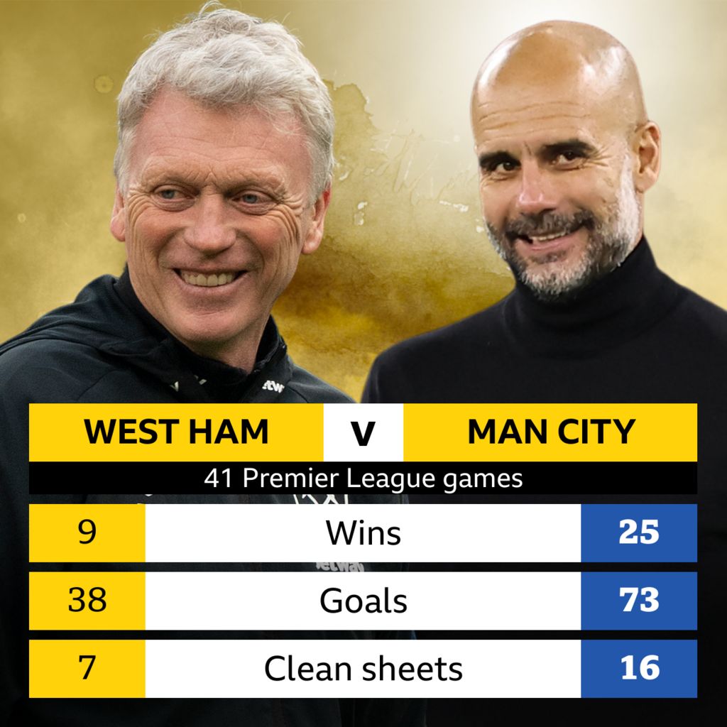 man city vs west ham timeline