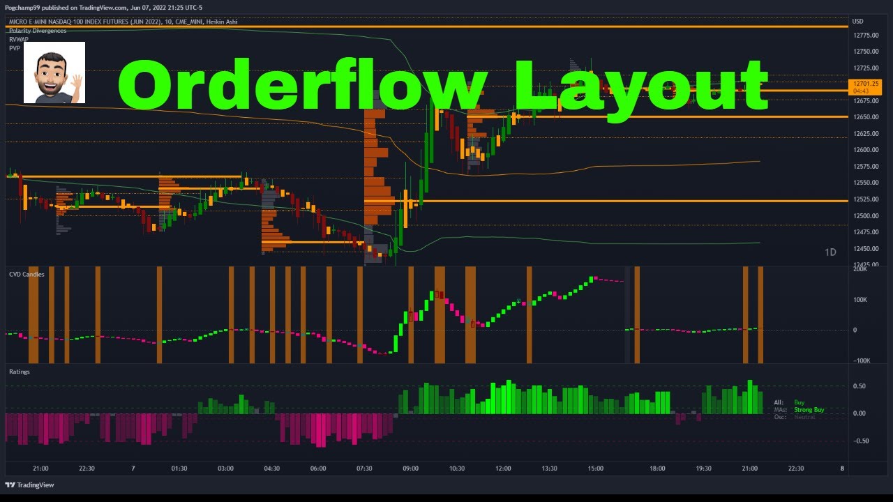 order flow tradingview