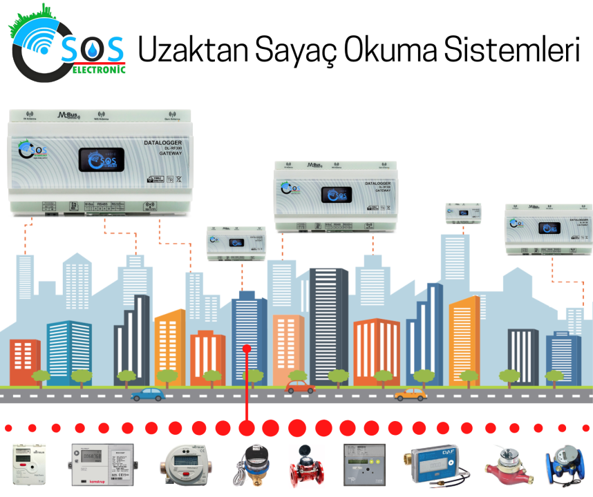 gediz elektrik osos