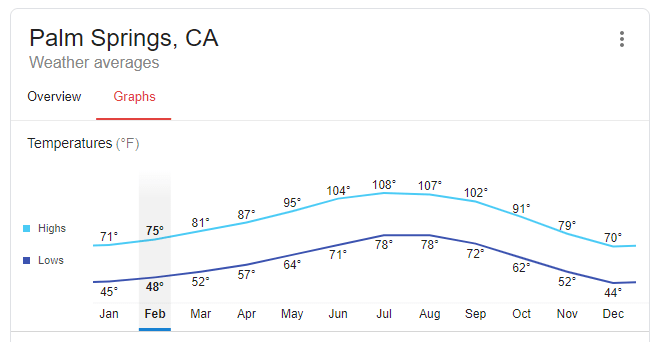 desert springs ca weather