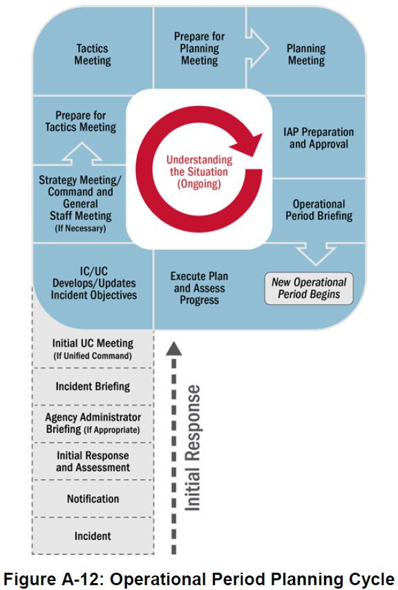 nims guiding principles