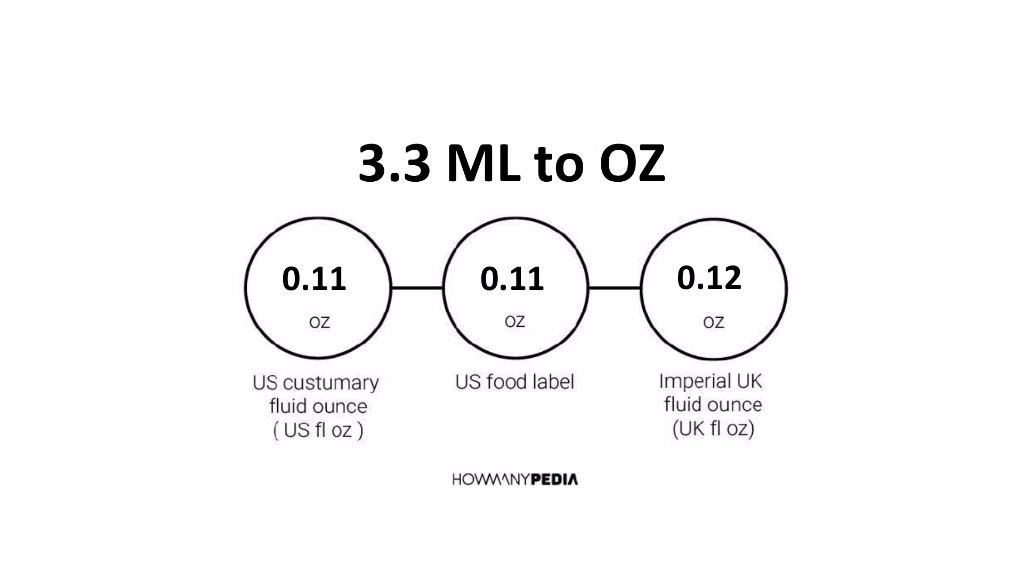 3.3 oz to ml