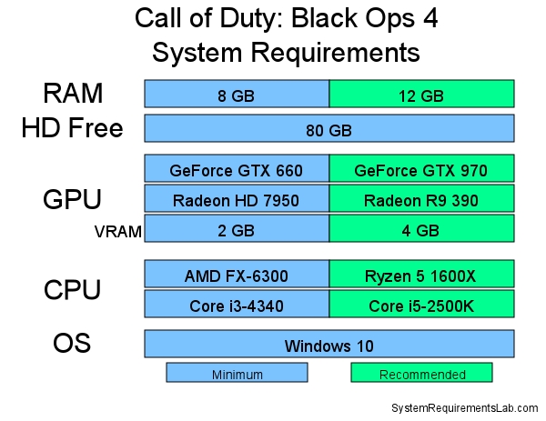 blackout 4 system requirements