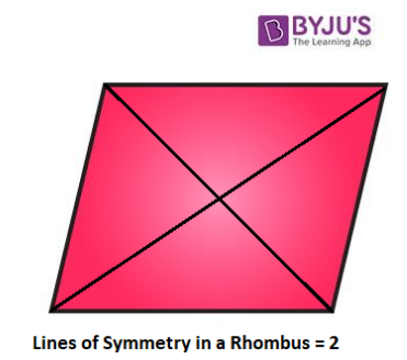 does a parallelogram have a line of symmetry