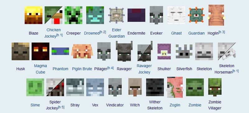 how many mobs are in minecraft