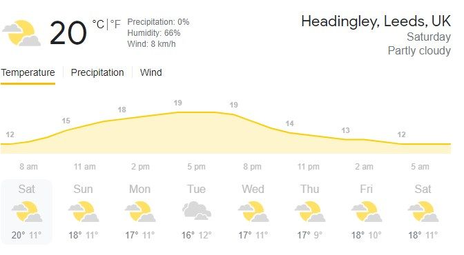 weather report leeds