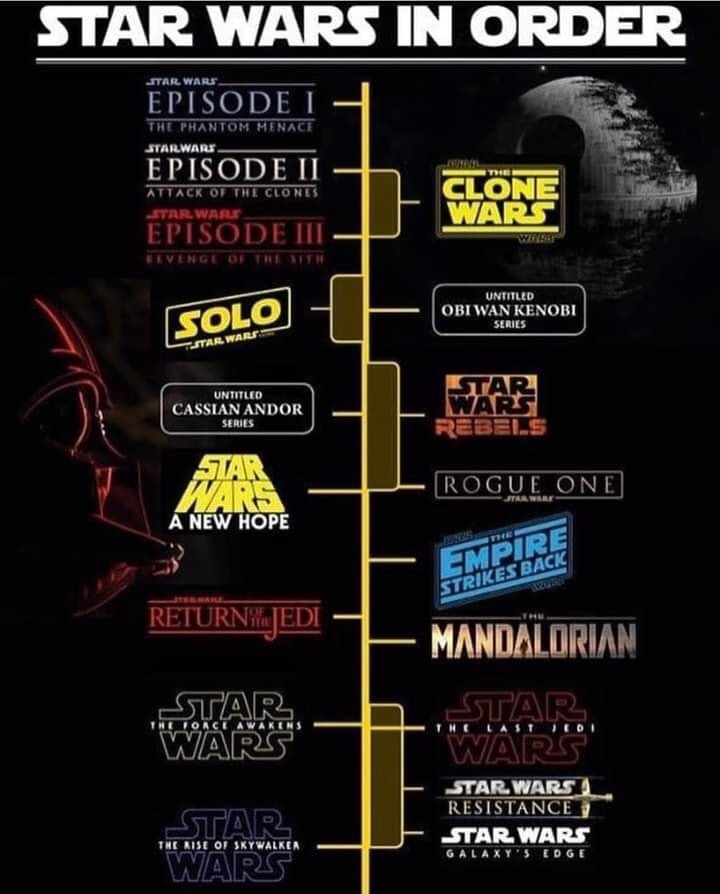 star wars rebels timeline