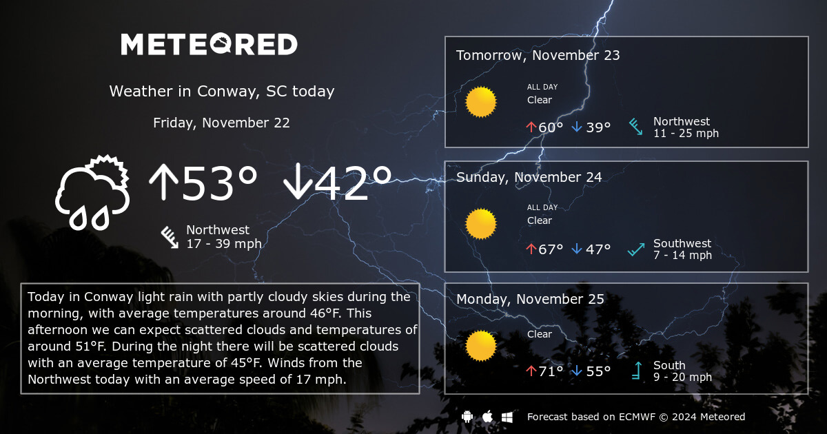 forecast for conway sc