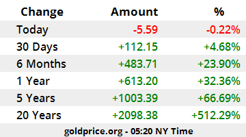 price of gold per kilo