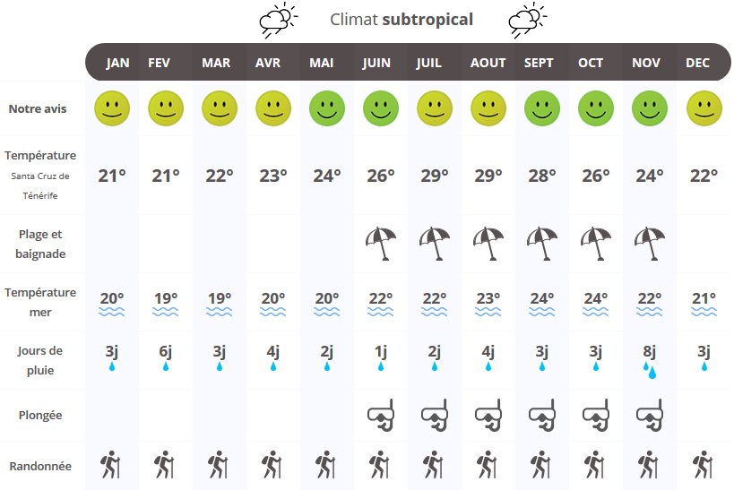 météo à los cristianos