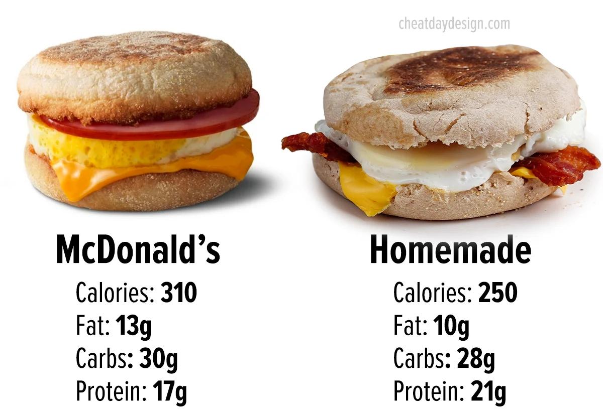 egg mcmuffin calories