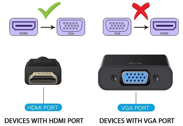 monitor port vga connector to hdmi vga card