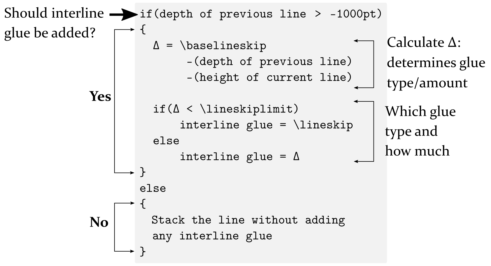 vspace latex