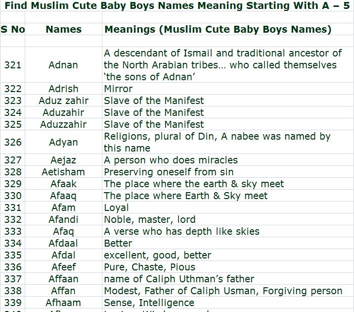 muslim baby boy names 2019