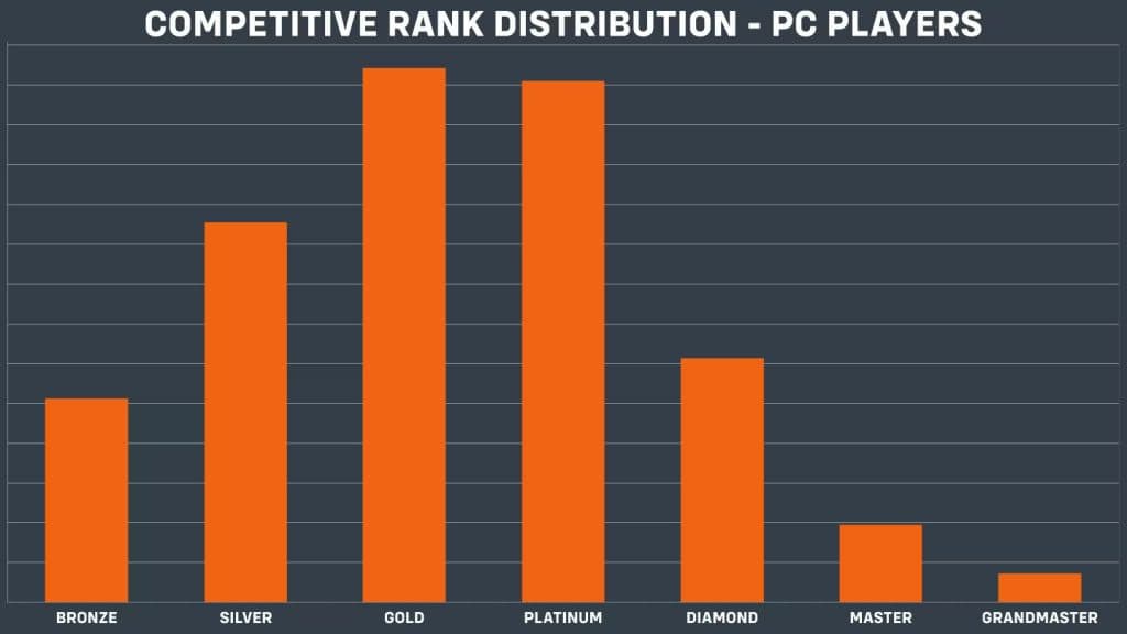 sr distribution overwatch