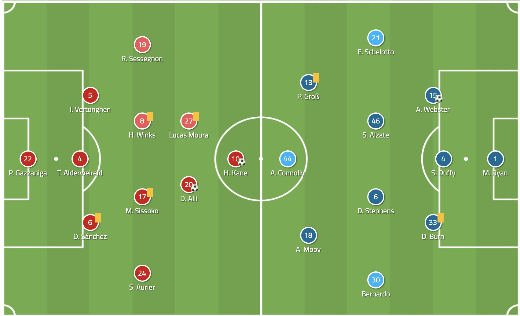 brighton & hove albion f.c. vs tottenham standings