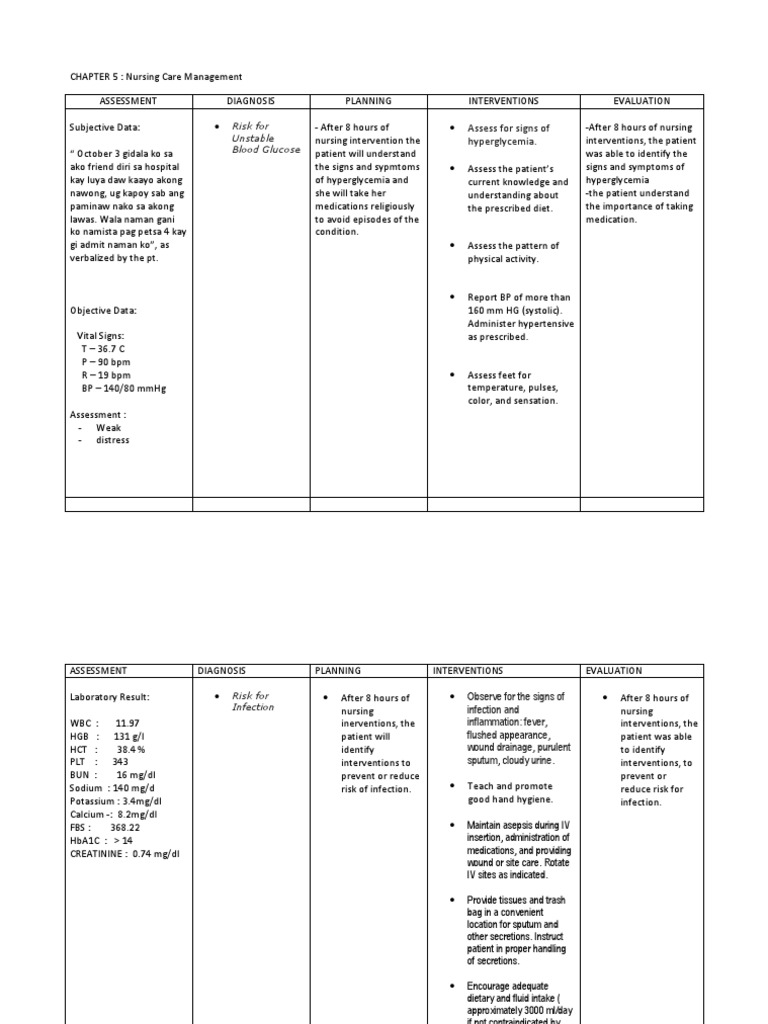 hypoglycemia ncp