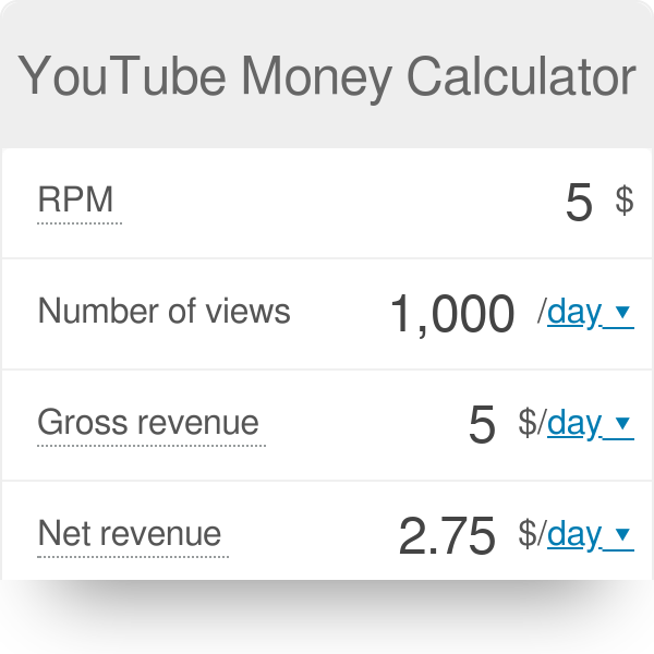 calculate youtube income