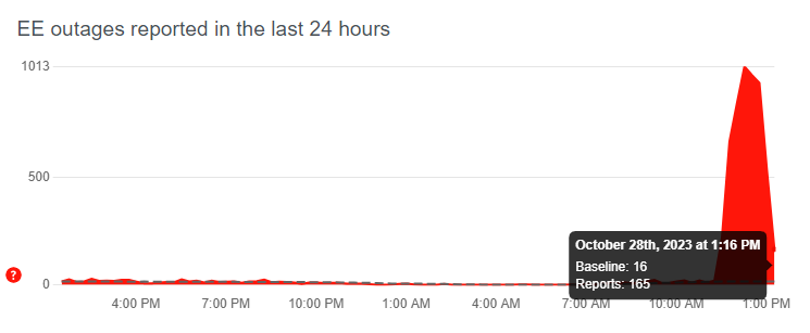 ee network problems today