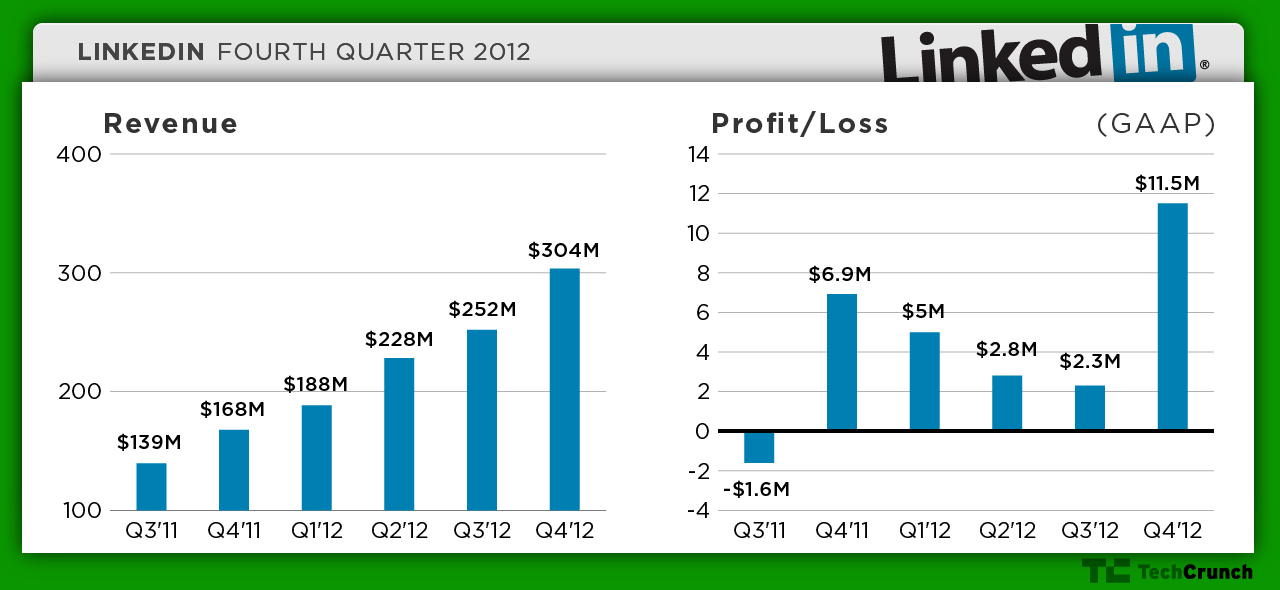 linkedin net worth