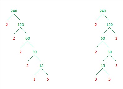 factors of 240 in pairs