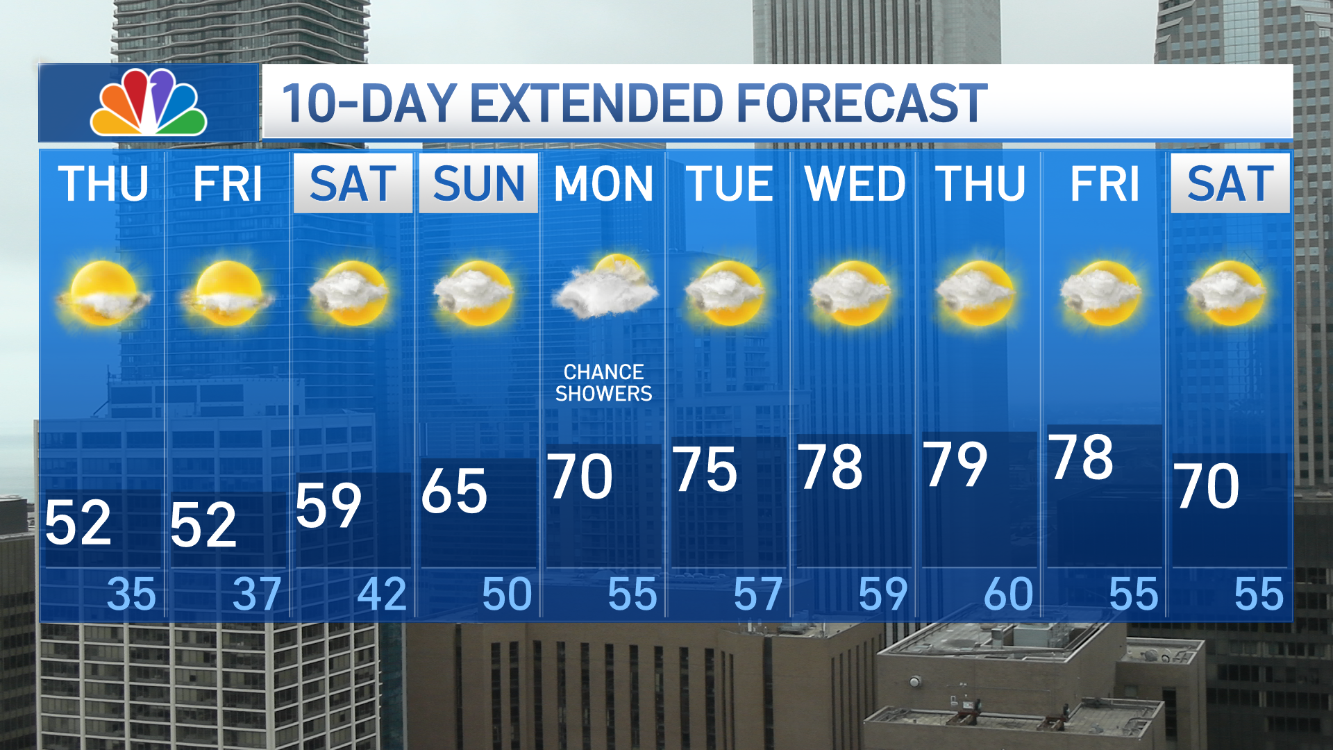 30 day weather forecast chicago