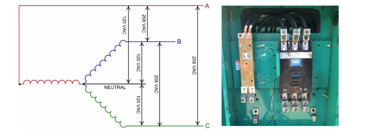 3 phase generator wiring diagram