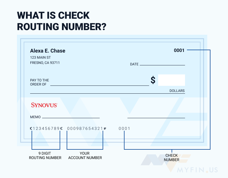 routing number 061100606