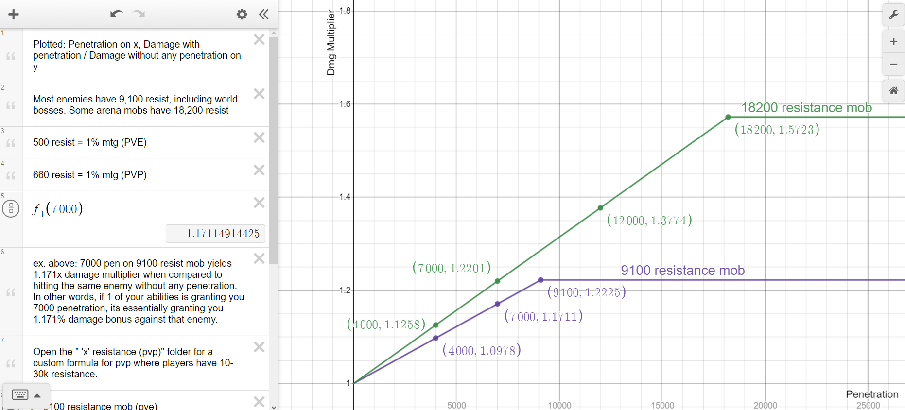 eso pen calculator