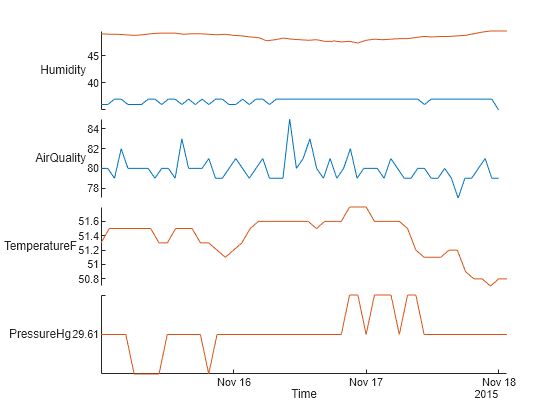 matlab stack