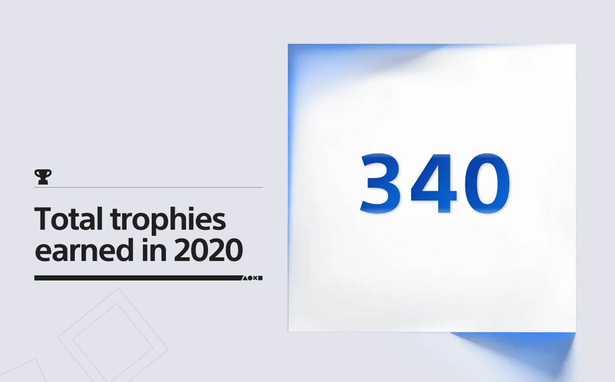 playstation wrap up 2020