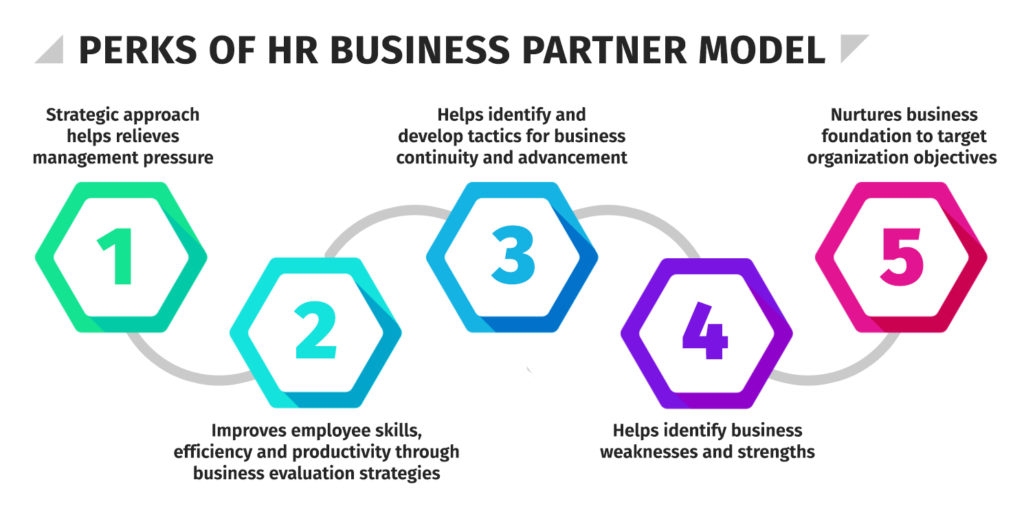 senior hr business partner salary