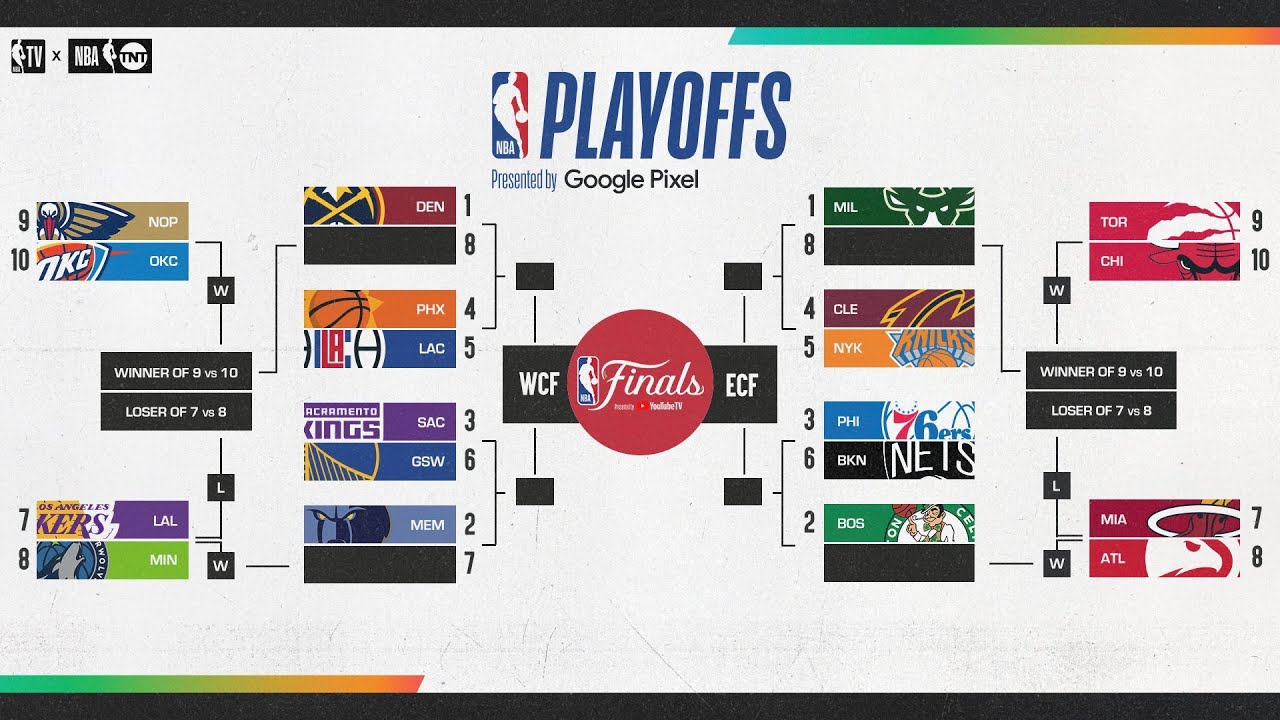 nba playoff picture 2023 bracket