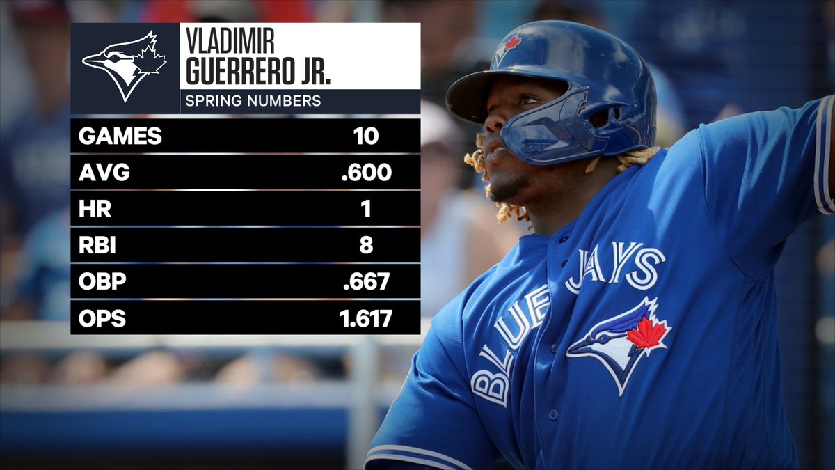 vladimir guerrero stats