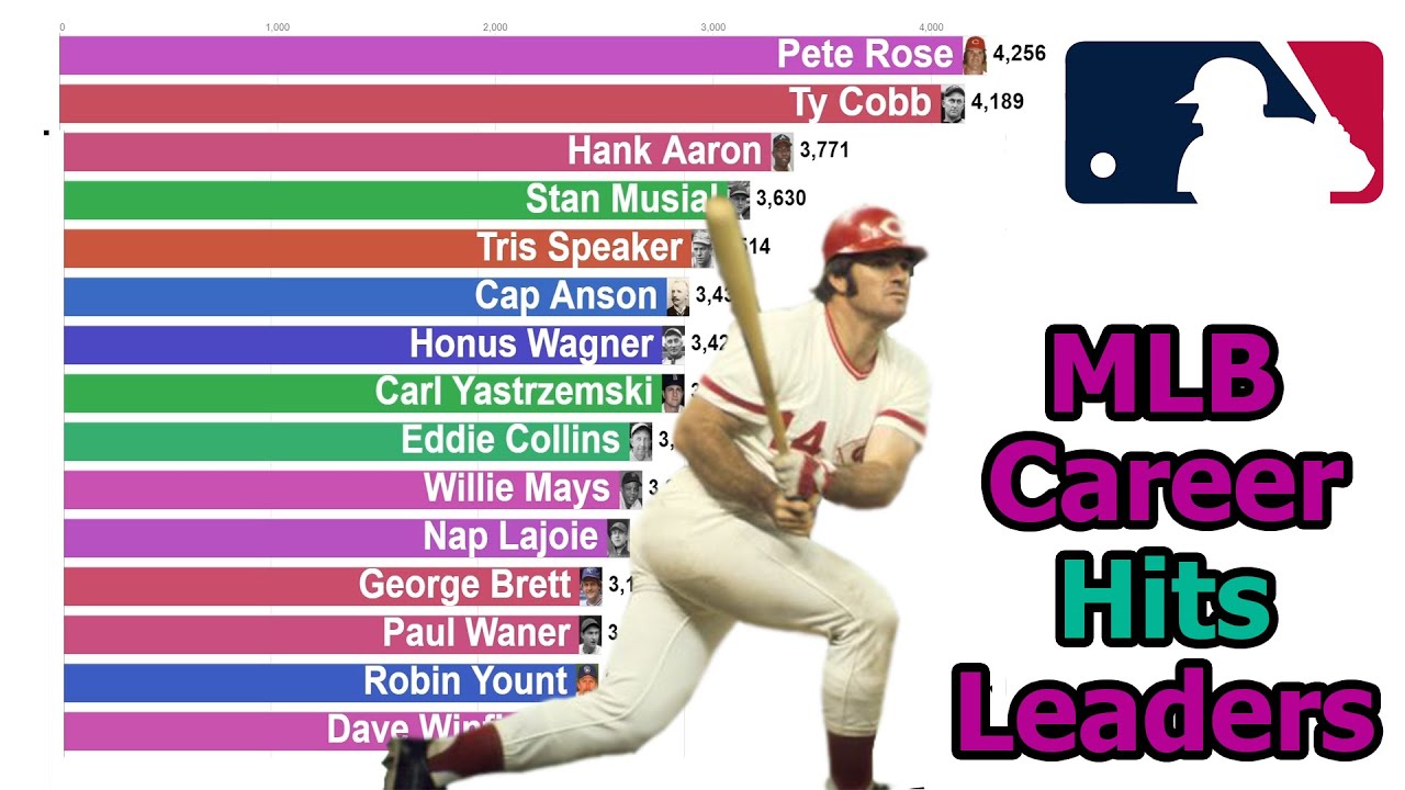 mlb all time hits leaders