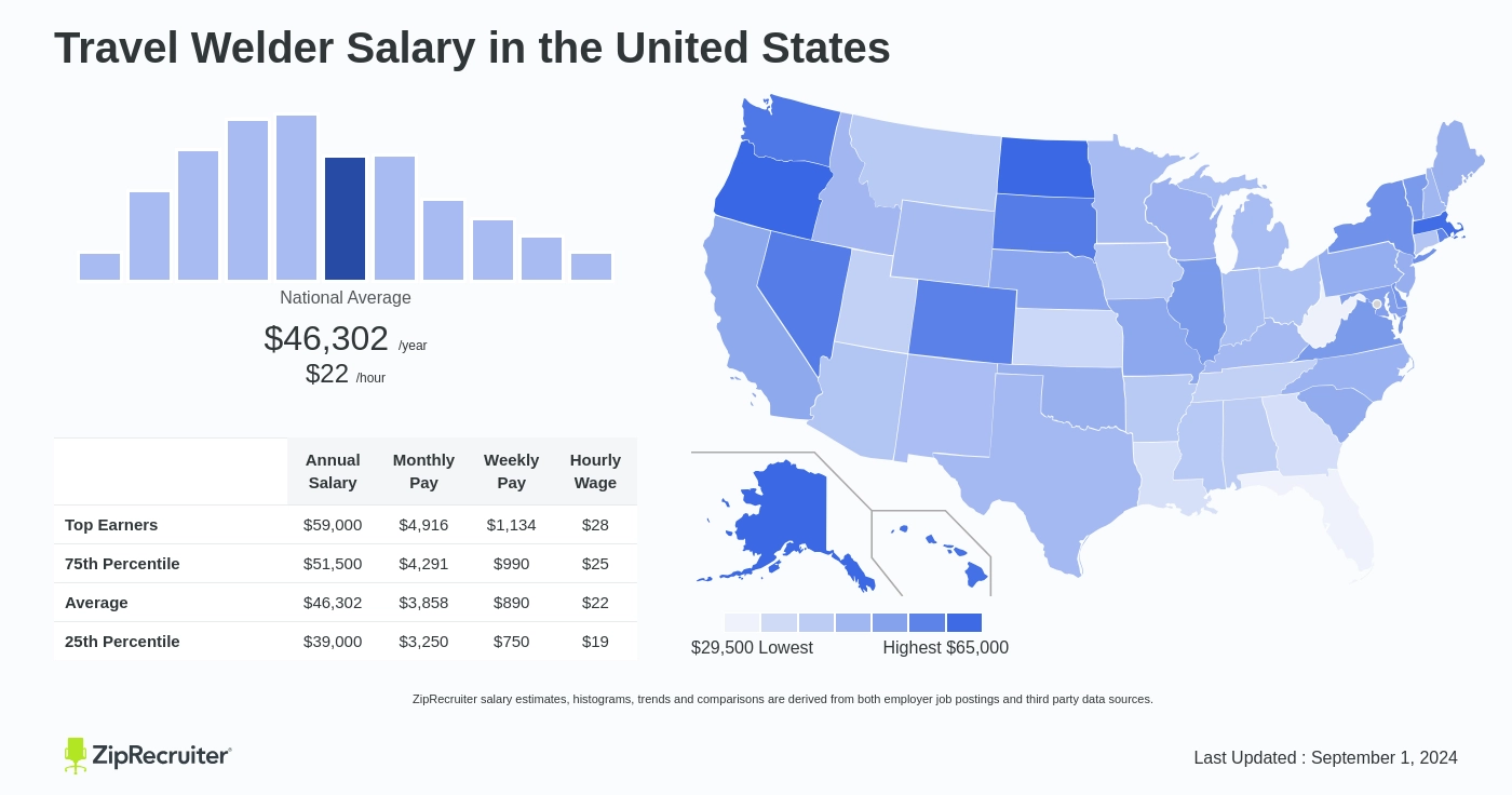 average welder salary