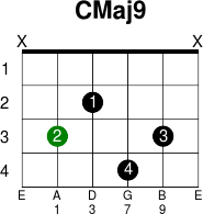 c major 9 guitar chord