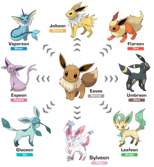 names for eevee pokemon go