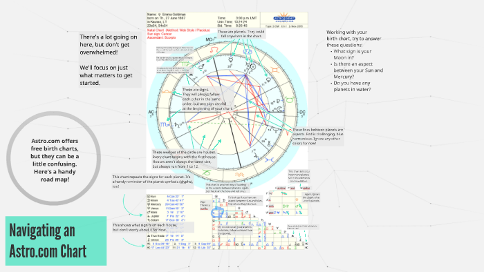 www astro com birth chart