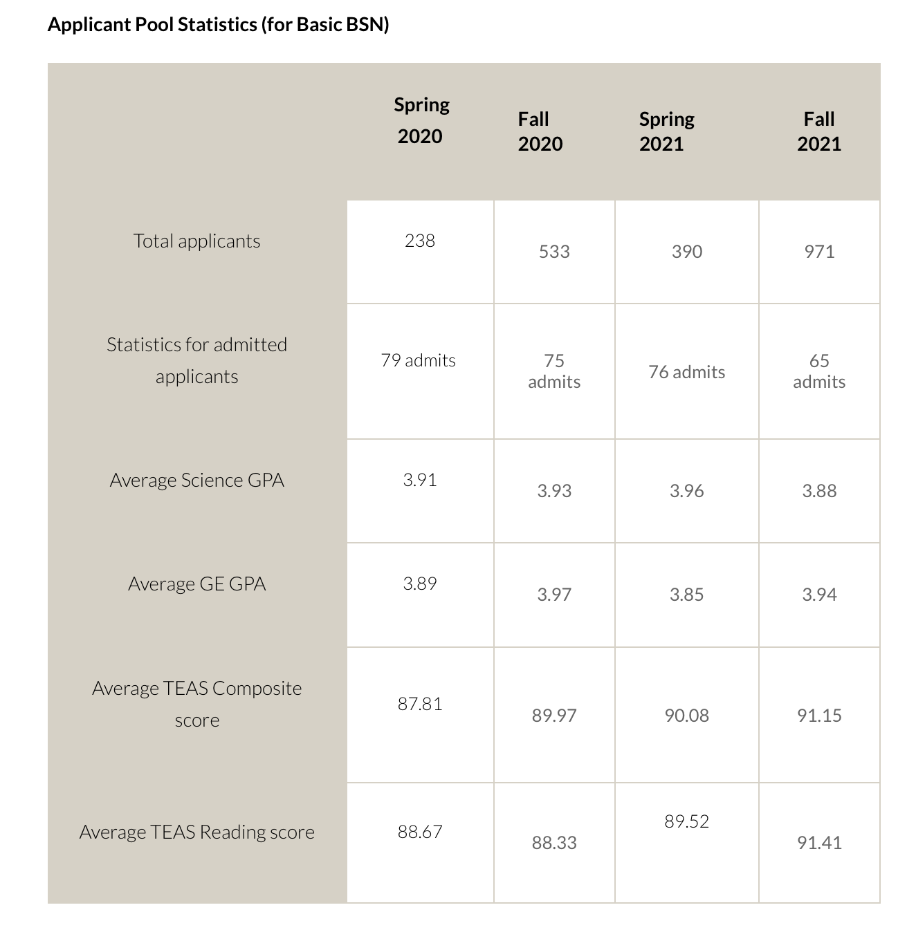 csulb acceptance rate 2022