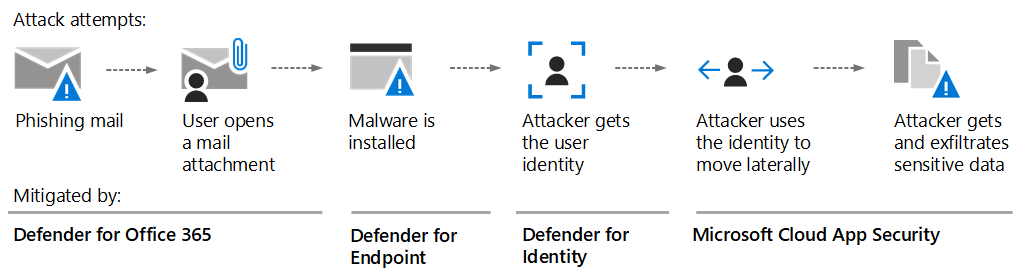 microsoft defender 365