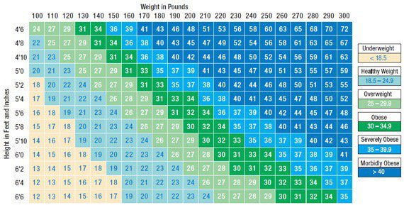 126 lbs in kg