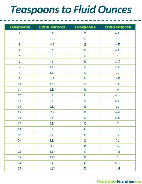 teaspoon to fluid ounce conversion