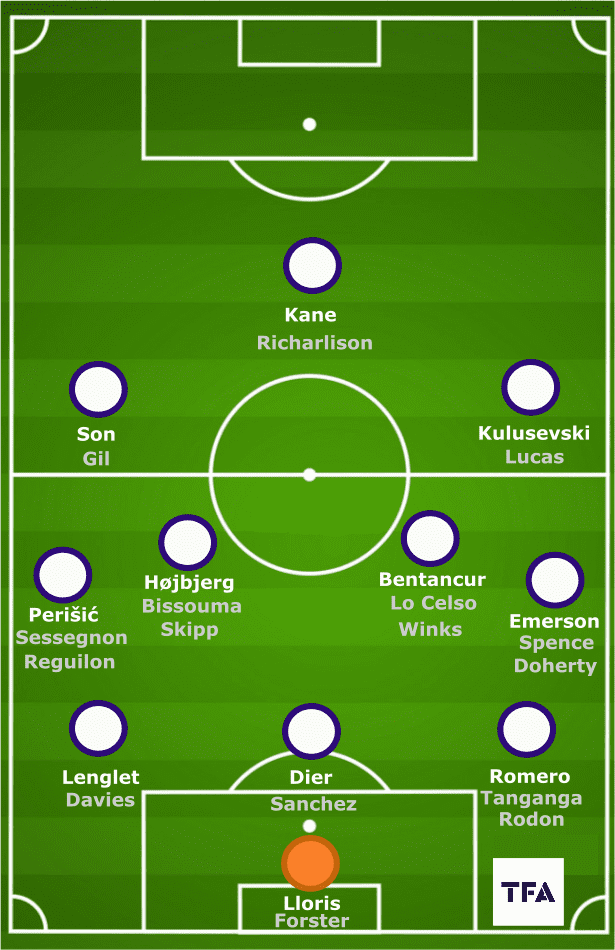 tottenham squad today